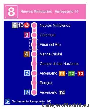 Linea 8 - Linea Rosa - Nuevos Ministerios - Aeropuerto Barajas